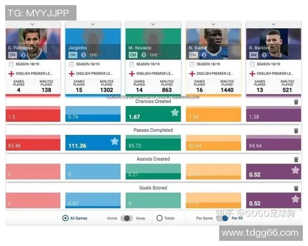 全球足球明星实力排名各国球员星级划分详解